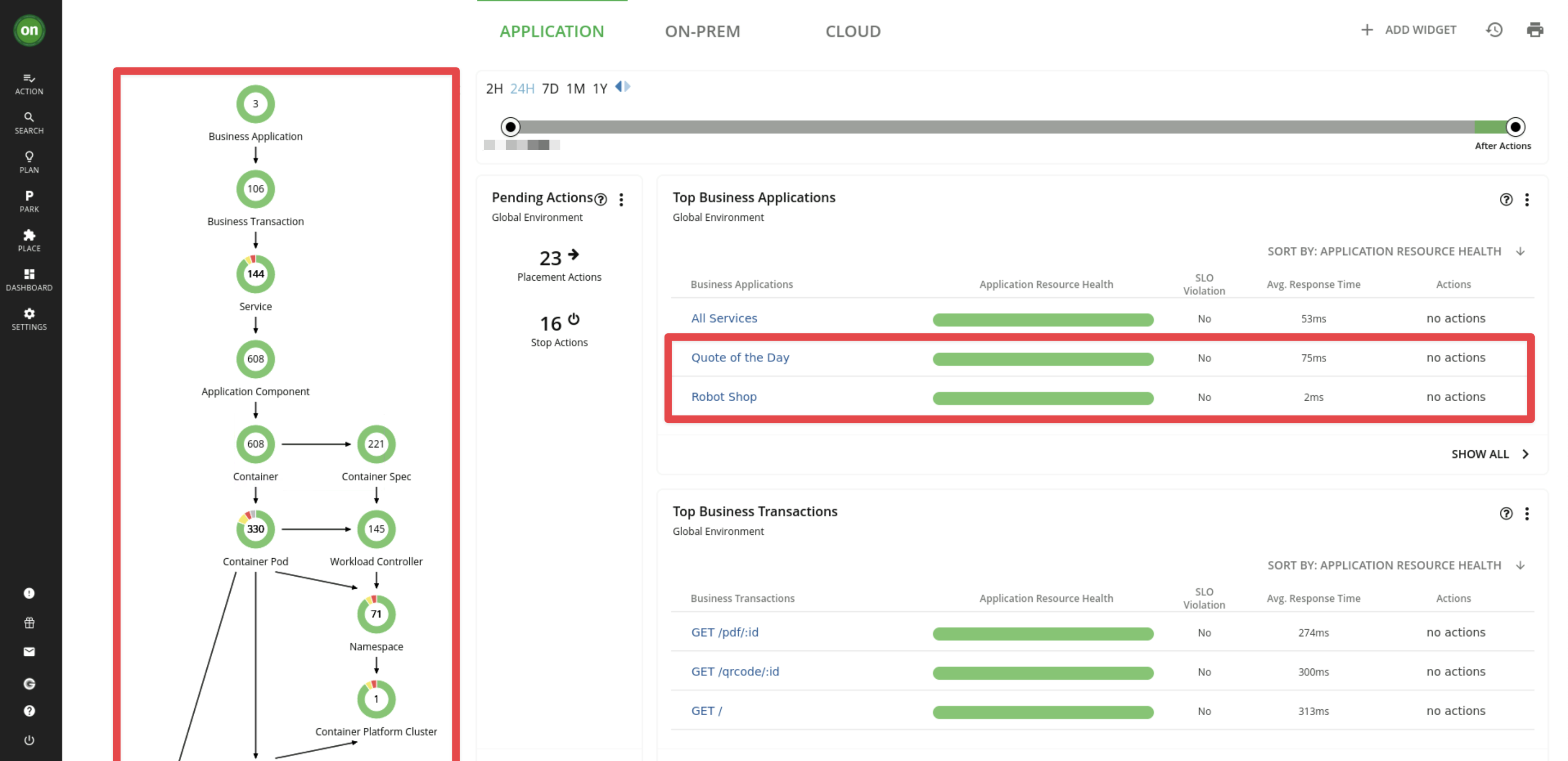 target added data