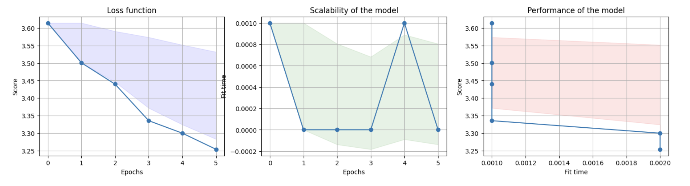 _images/learning_curves.png