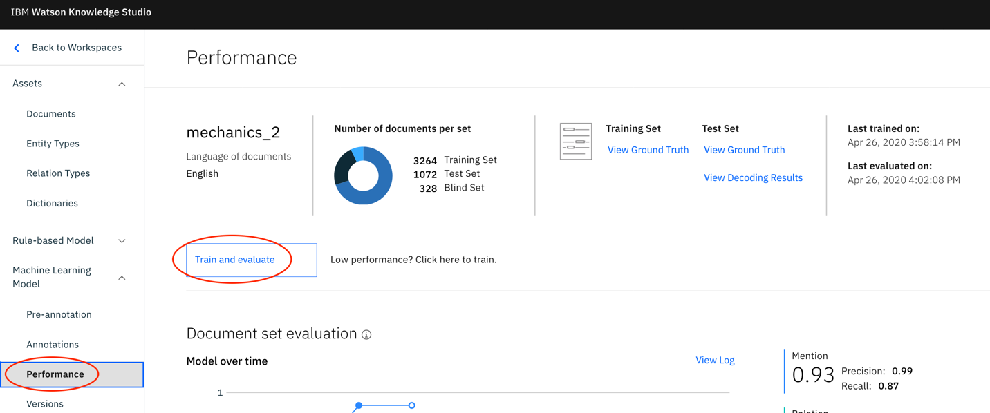 Performance dashboard