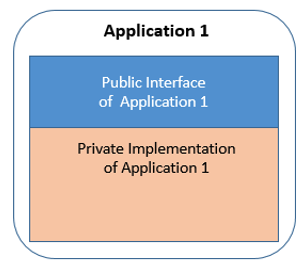 An application exposes a public interface