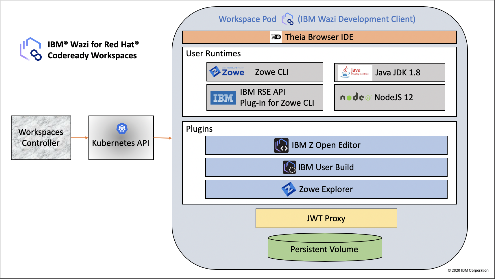 wazi-development-client